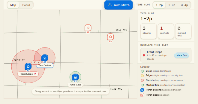 Porchfest Auto-Match running on the same neighbourhood map. Acts are seated across the porches one after another, each volume circle settling clear and separated, until the slot summary reads three playing and zero conflicts. An Undo Auto-Match button appears beside the Auto-Match button.
