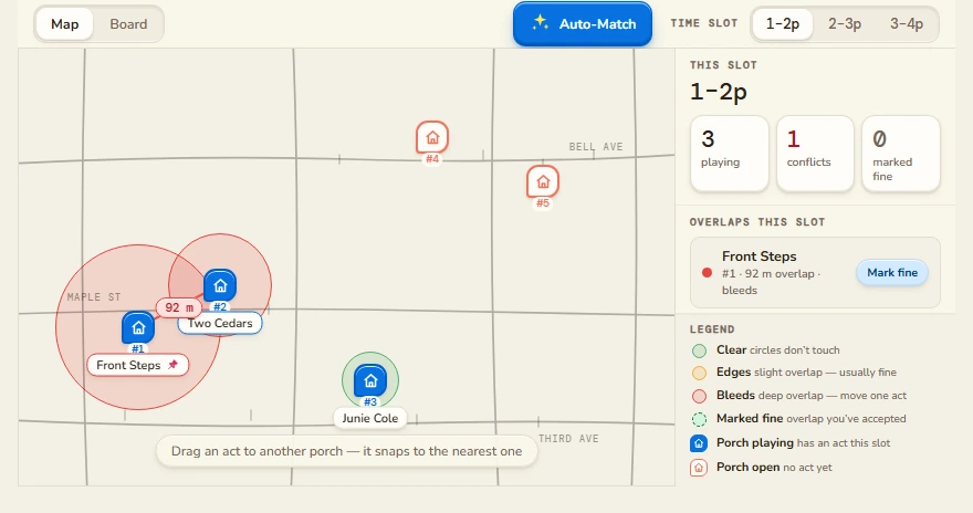The Porchfest HQ Conflict Map. Five porches are pinned on a neighbourhood map, each act's volume drawn as a circle around the porch it is playing. Two circles overlap deeply and are shaded red, and the panel beside the map counts one conflict in the one-to-two o'clock slot with a button to mark it fine.