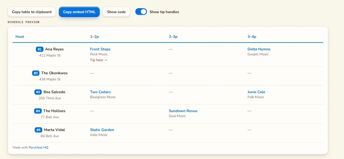 The attendee-facing schedule table: each host porch as a row, each time slot as a column, with the act playing and its genre in every filled cell. Buttons above offer copying the table or embedding the HTML.